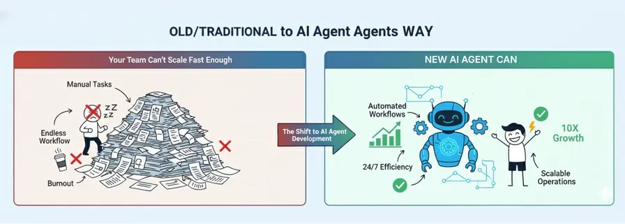 AI Agent Development